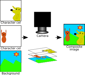 Cels in animation.